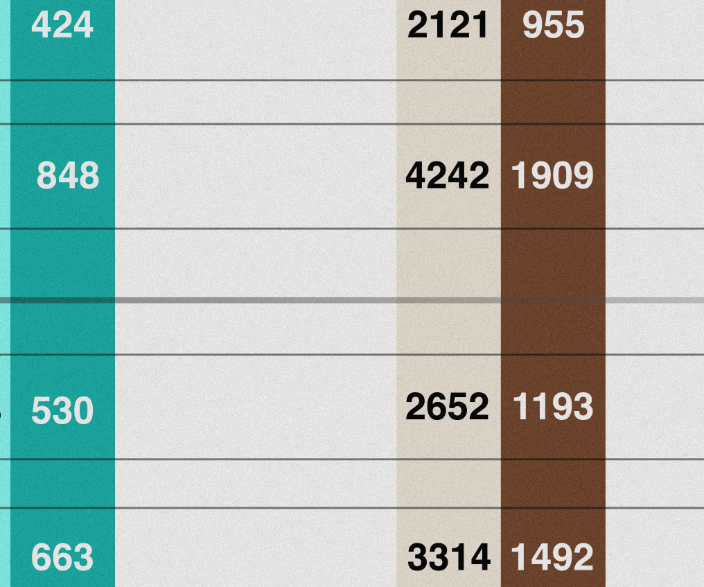 ProRes Codec Chart Light (Framed)