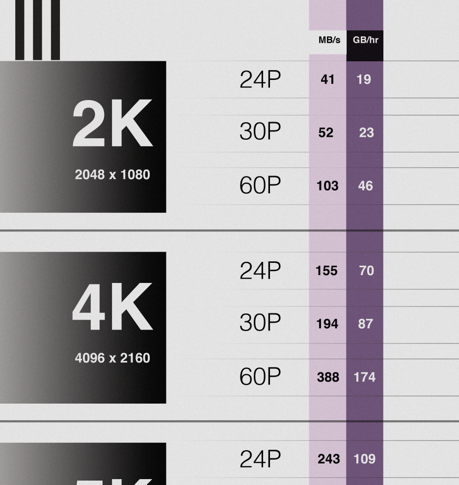 ProRes Codec Chart Light (Framed)