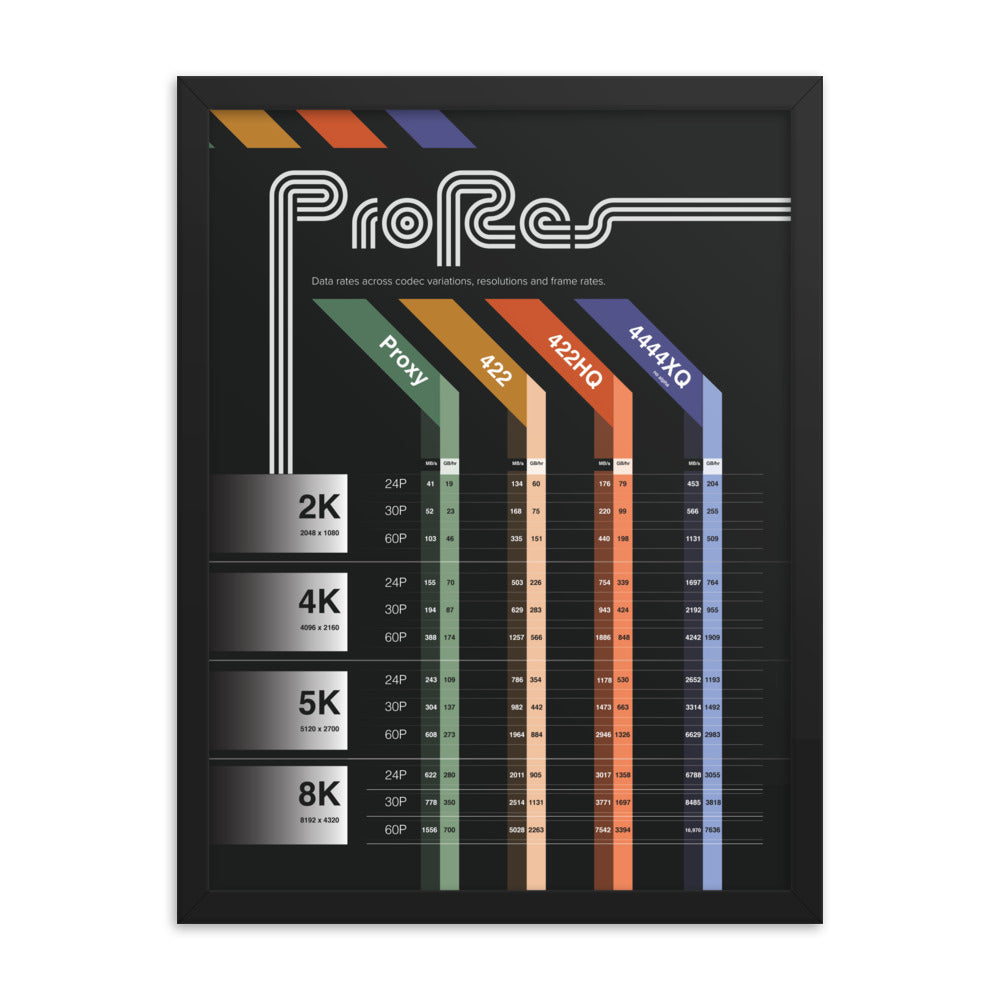 ProRes Codec Chart - Dark (Framed)