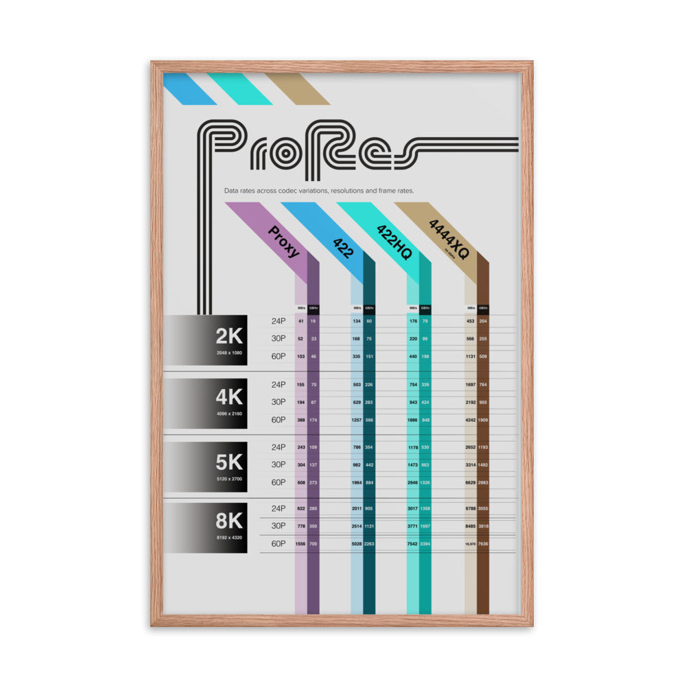 ProRes Codec Chart Light (Framed)