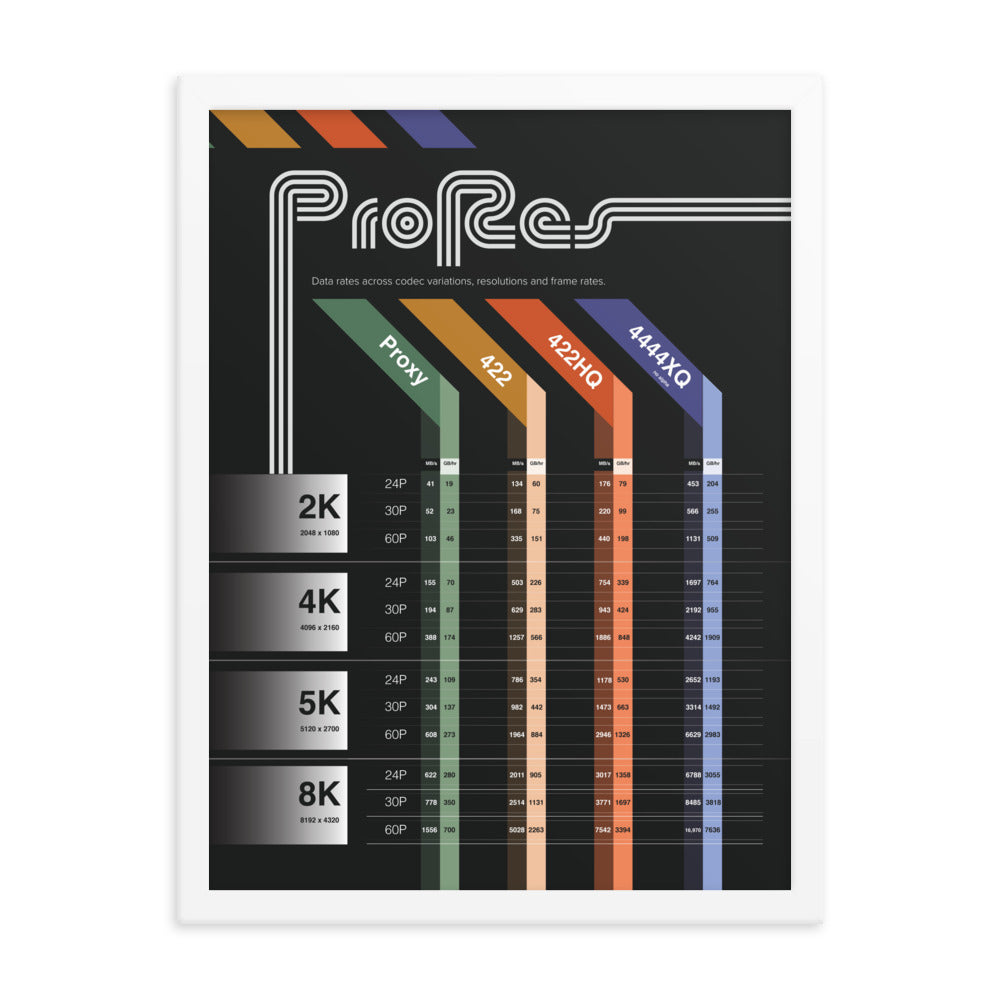 ProRes Codec Chart - Dark (Framed)