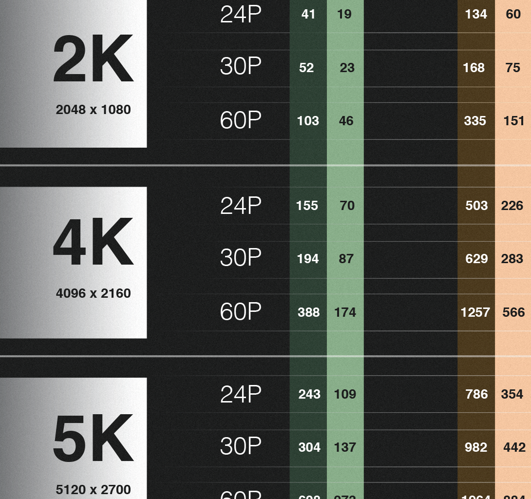 ProRes Codec Chart - Dark (Framed)