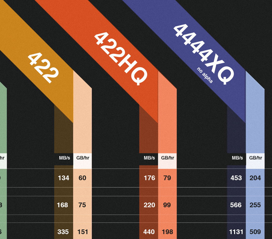 ProRes Codec Chart - Dark (Framed)