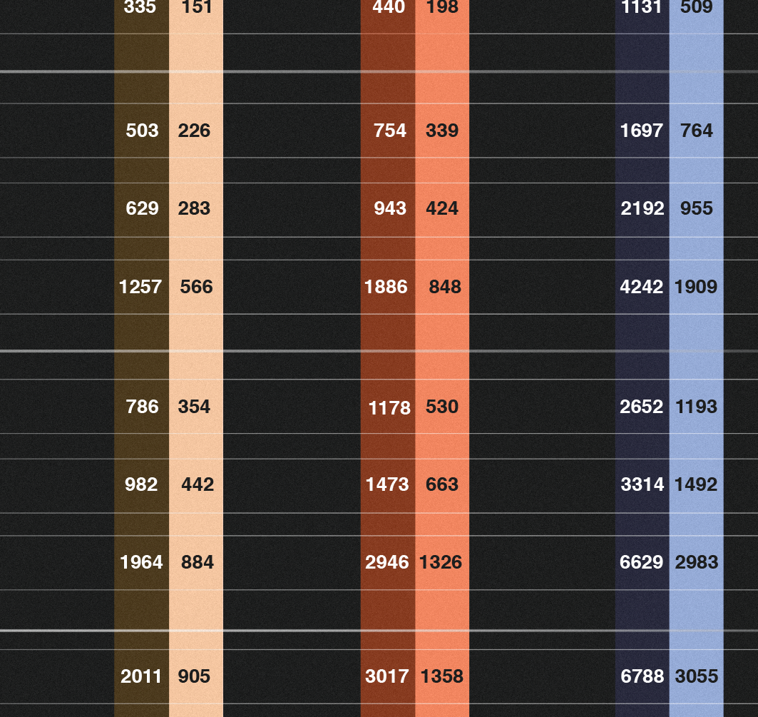 ProRes Codec Chart - Dark (Framed)