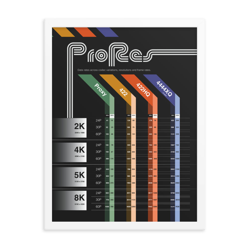 ProRes Codec Chart - Dark (Framed)