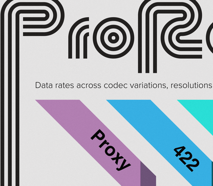 ProRes Codec Chart Light (Framed)